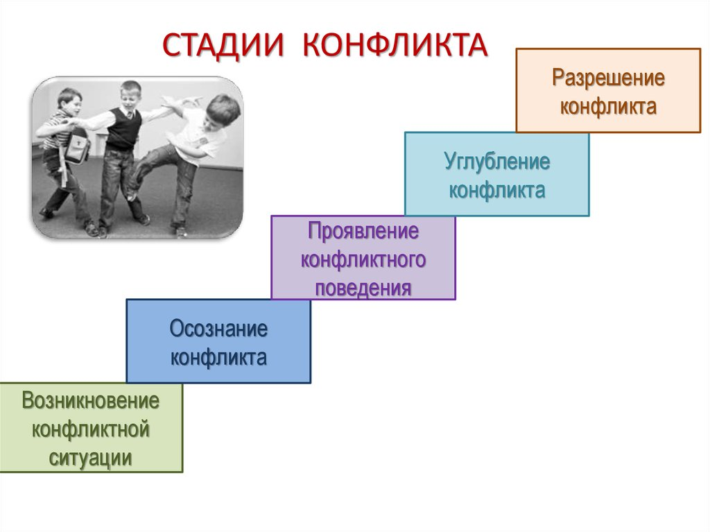 Конфликты почему они возникают и как их избежать
