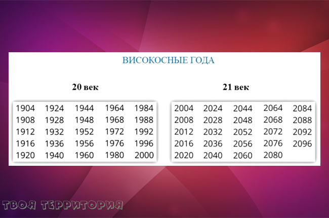 Високосный список