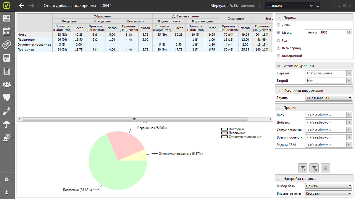 «Добавленные приемы»