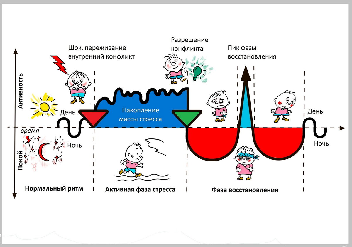 ГНМ схема, прохождения болезни у человека