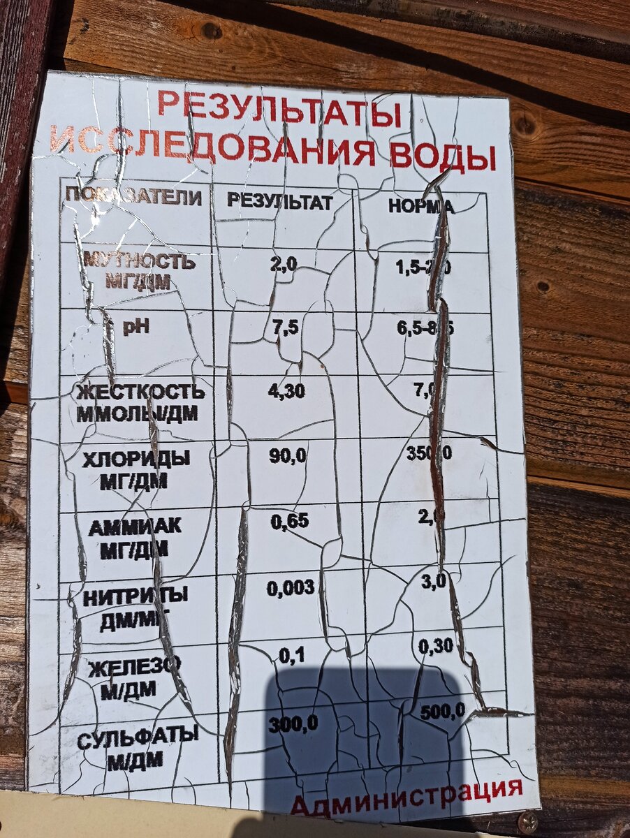 химический состав воды