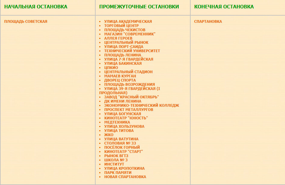 Перечень остановок маршрута № 95 Спартановка — площадь Советская
