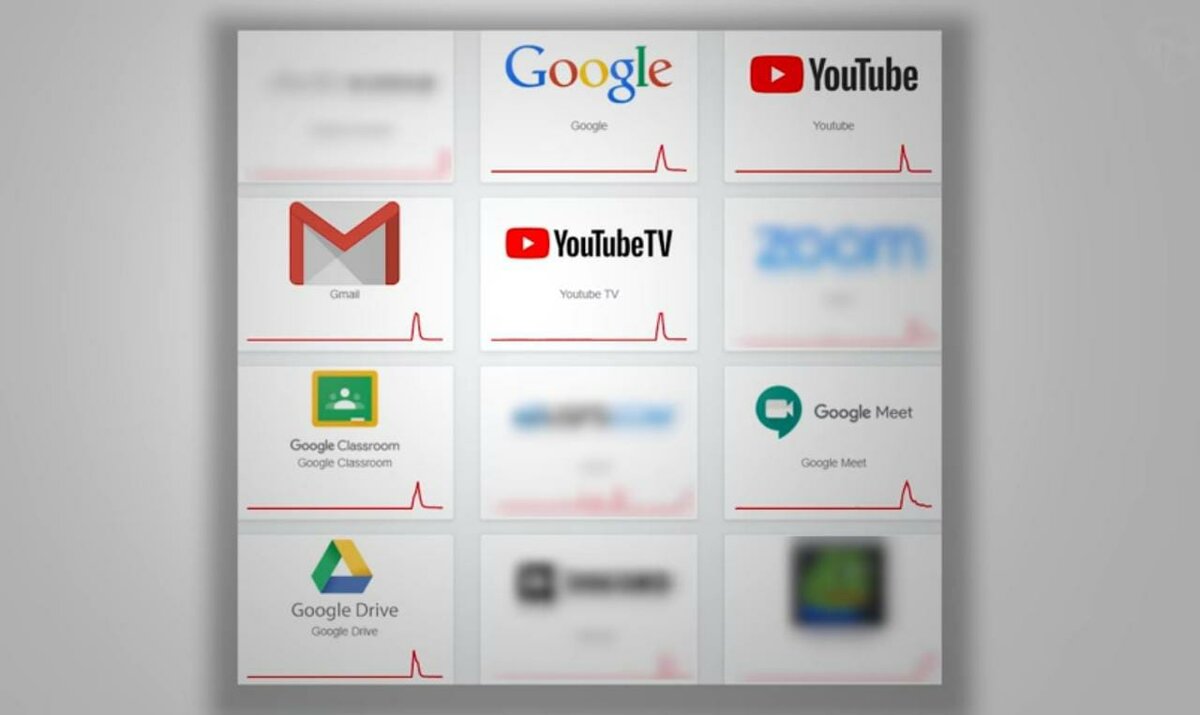 список не работающих сервисов