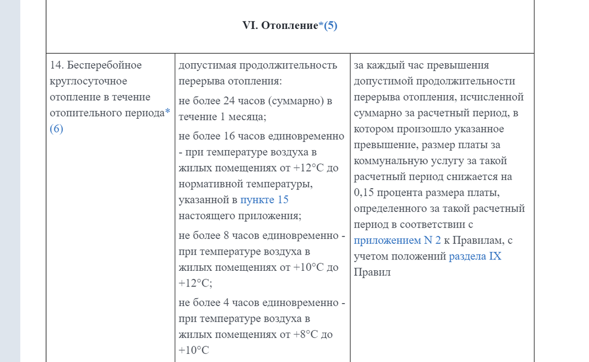 Нет отопления. Можно ли рассчитывать на перерасчет? Штрафы? | Рациональная  экономия | Дзен