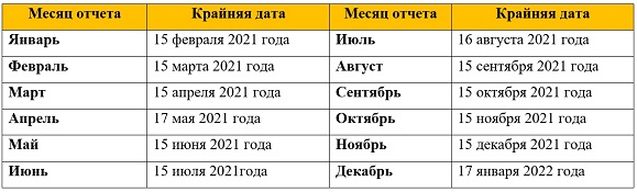 Баланс когда сдавать в 2024