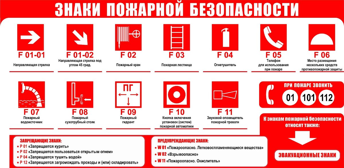 Знаки пожарной безопасности картинки и их значение распечатать