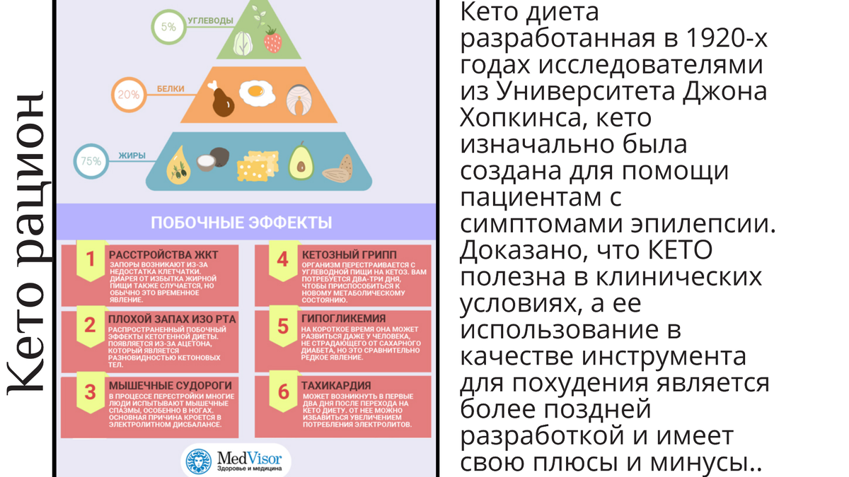 Почему жир перестал уходить