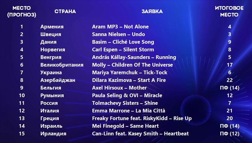 Прогноз букмекеров в 2014 году 