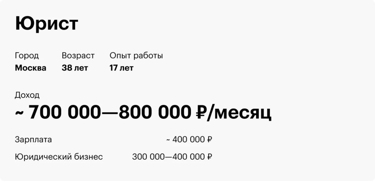 Как изменилась жизнь безработного в Москве с доходом около 11 ₽