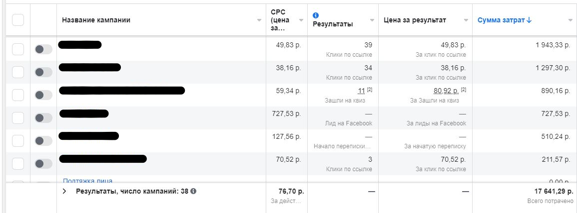 Общие результаты за первый месяц работы