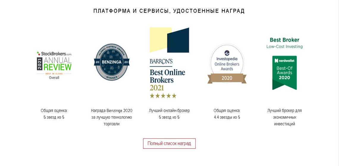 Interactive Broker (IBKR)