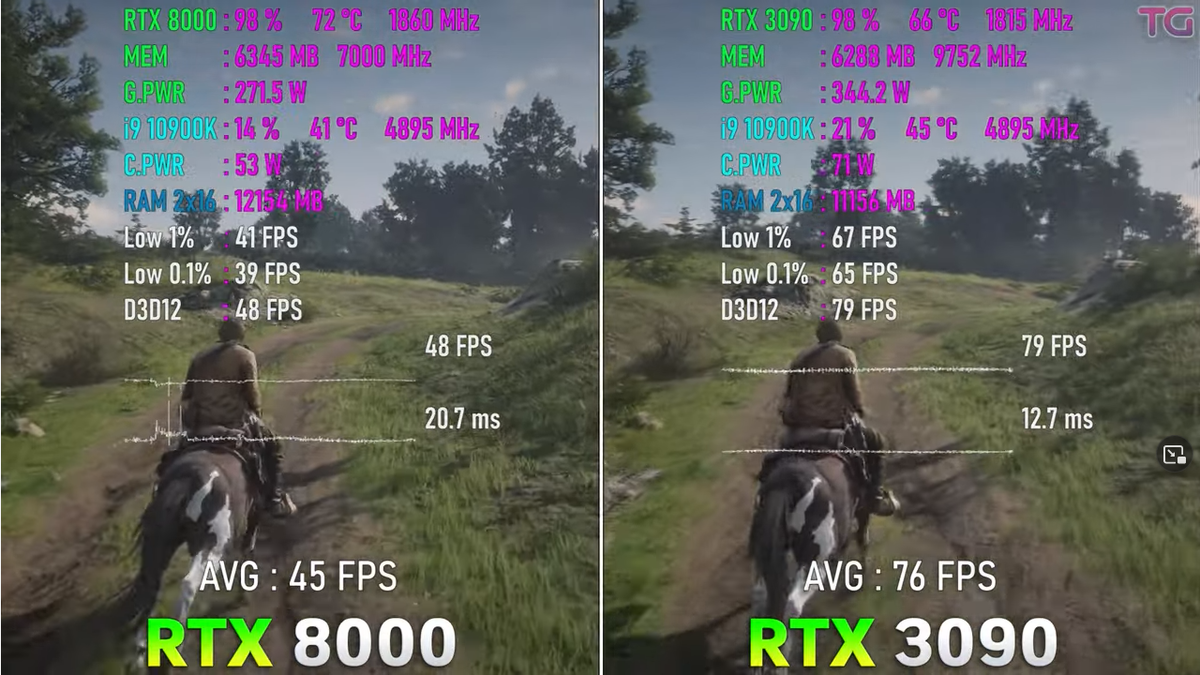 Quadro RTX 8000 vs GeForce RTX 3090, для чего вообще это Quadro, для игр? |  Пояснительная Бригада! | Дзен