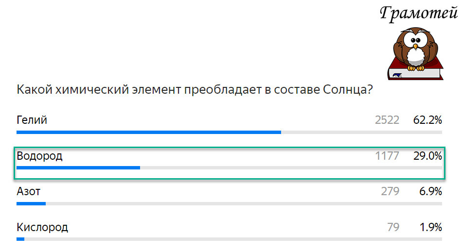 Солнце состоит на 73% из водорода. Фото автора