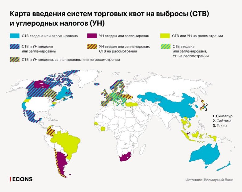 По данным Всемирного Банка, по всему миру уже внедрена или запланирована к внедрению 61 инициатива по стимулированию снижения углеродных выбросов (31 - по торговле квотами и 30 - по внедрению углеродного налога). Однако эти инициативы покрывают только 22% мирового объёма выбросов парниковых газов.