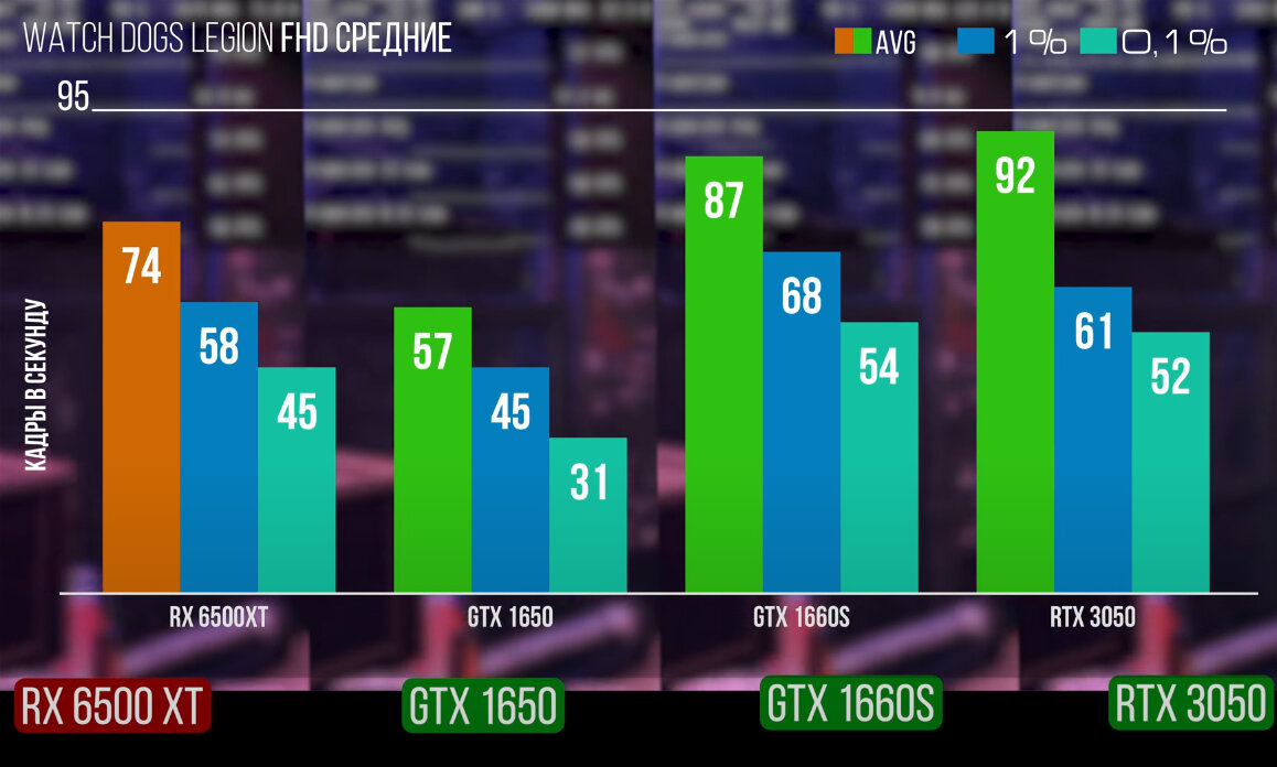 Видеокарта nVIDIA GeForce RTX 3050. Возможности и FPS в играх | Блог Pro  Comp | Дзен