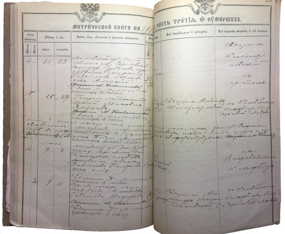 Метрическая книга Христорождественского храма, 1918 год