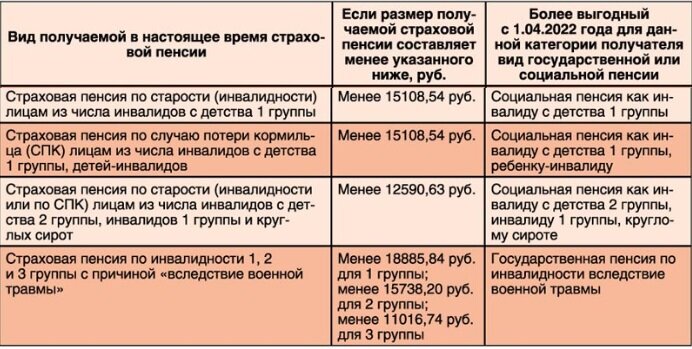Условия для выгодного перехода.
