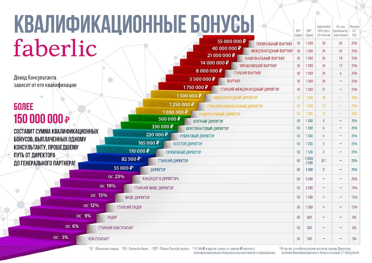 Маркетинг-план