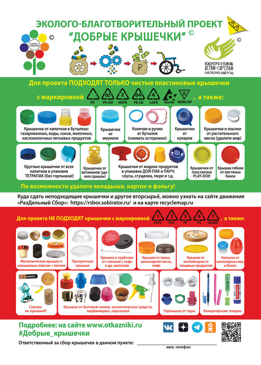 Подробно о том, какие крышечки могут принять волонтёры проекта.