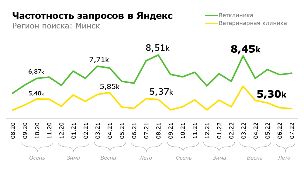 Рейтинг сайтов 2022