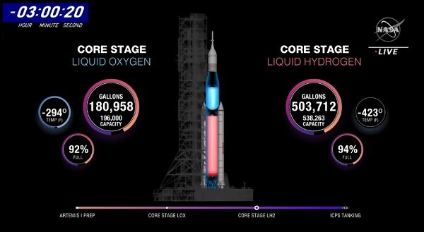 заправка ракеты SLS топливом