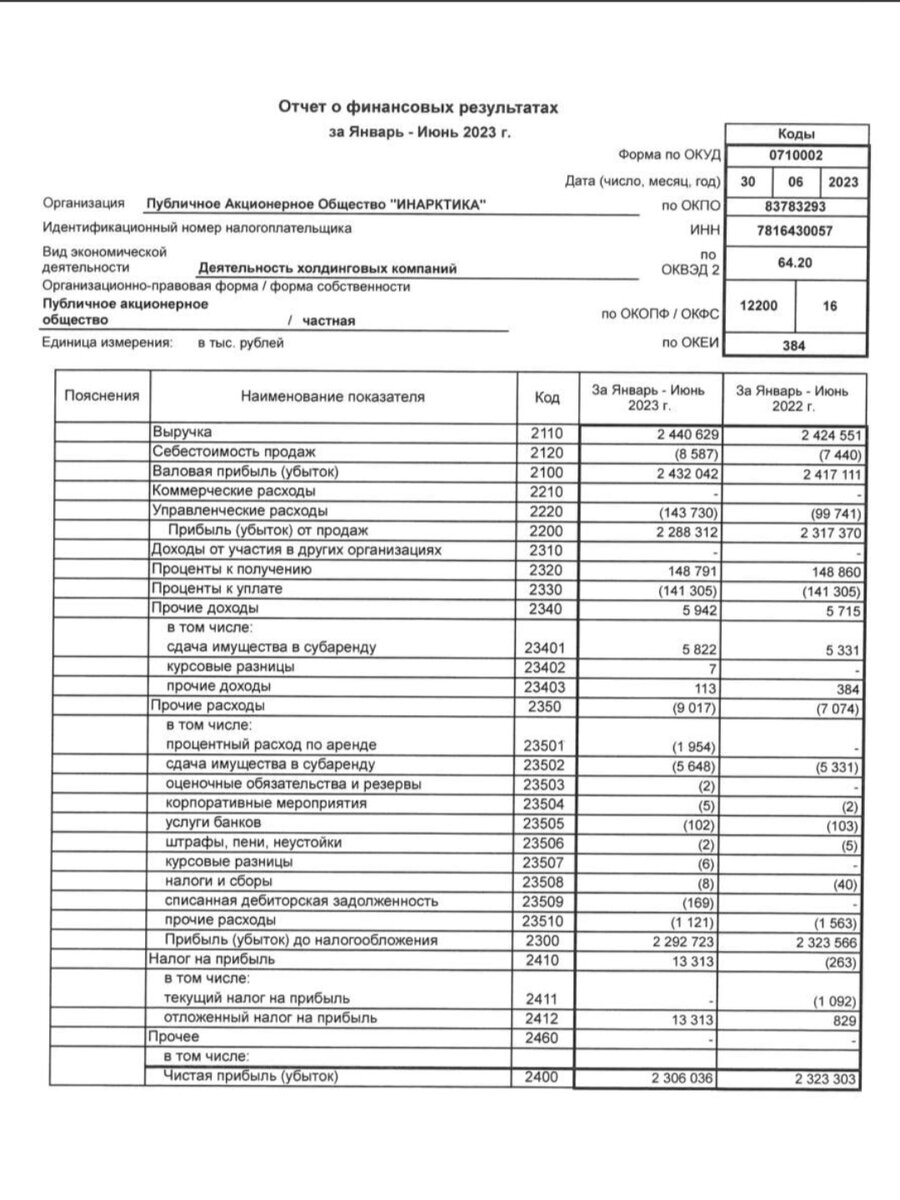 Отчёт Инарктика (Русская аквакультура) за первое полугодие текущего года, из открытых источников интернета.