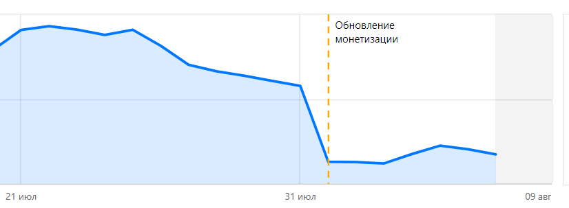 Монетизация статей