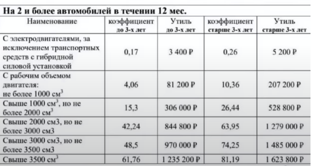 Утильсбор с 29 октября 2023