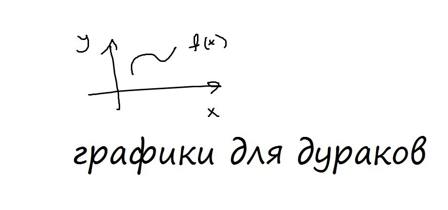 Если ты не можешь помыслить другой способ графического представления функции, то мне тебя жаль!