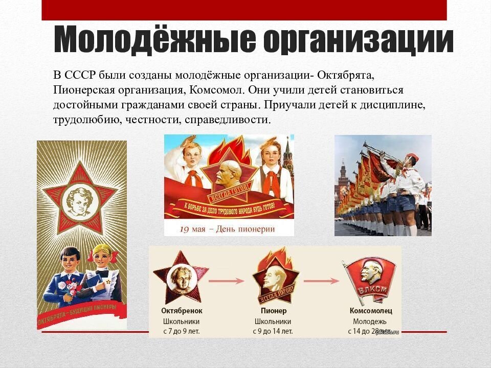 Мопр общественные организации ссср. Дата рождения комсомола в ссср. Всесоюзный ленинский коммунистический союз молодёжи влксм. (ст. Советские государственные и общественные организации.
