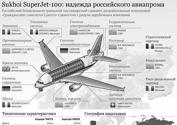 Фото самолета Сухой Суперджет-100