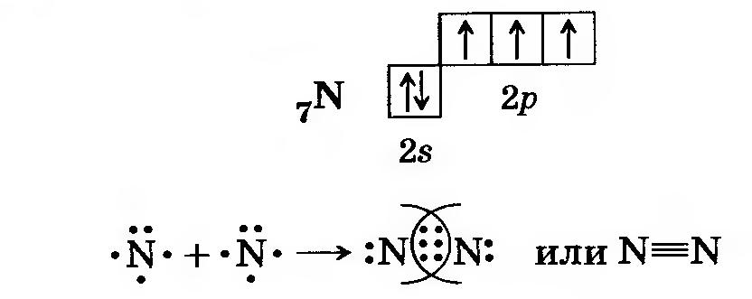 Строение атома азота представлено схемой