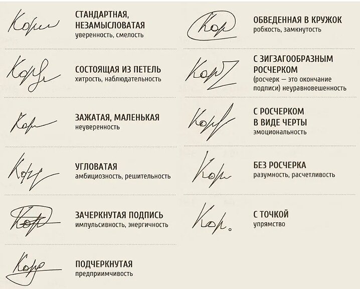 Сможете определить поддельную подпись? Задача, на которой все ...