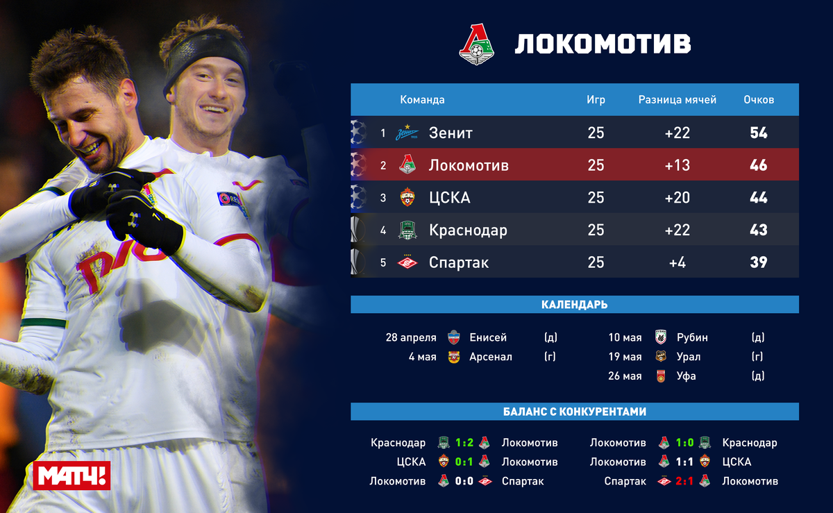 Таблица ЛЧ Зенит. Локомотив группа ЛЧ. ЛЧ группа Зенита 2020.