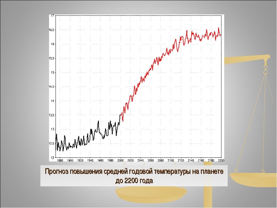 Когда ждать потепления в москве