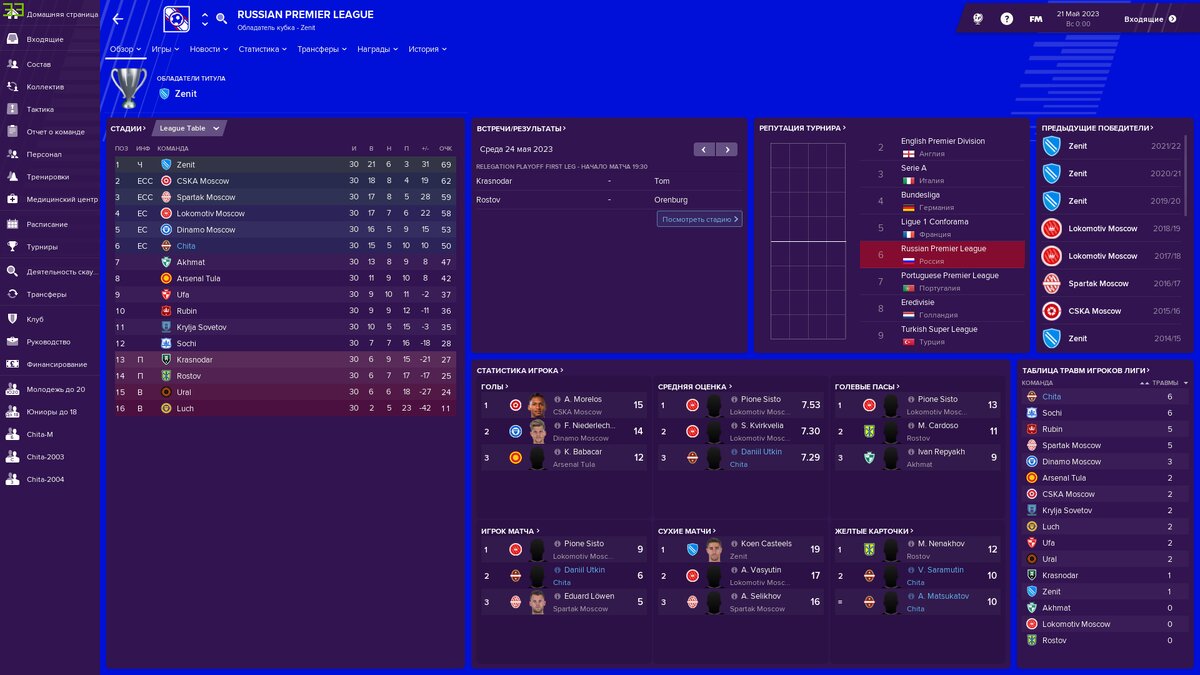 итоговый расклад-мы в Лиге Европы!