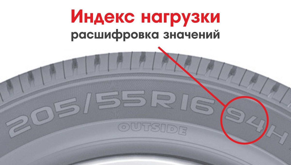 88h на шинах что. Шины расшифровка маркировки индекс скорости. Индекс скорости автошин легковых автомобилей. Индекс скорости и нагрузки шин. Индекс массы нагрузки шин расшифровка.