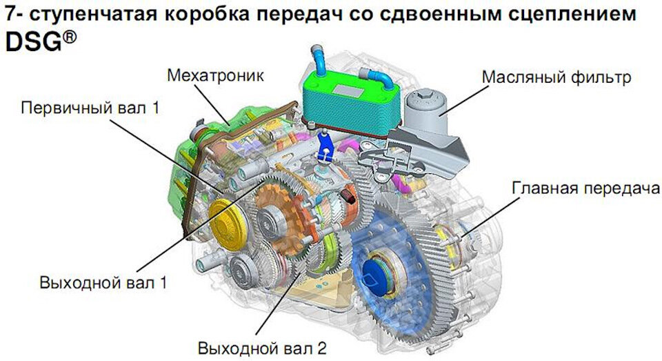 Надежность связки двигателя TSI и коробки DSG особенности и преимущества