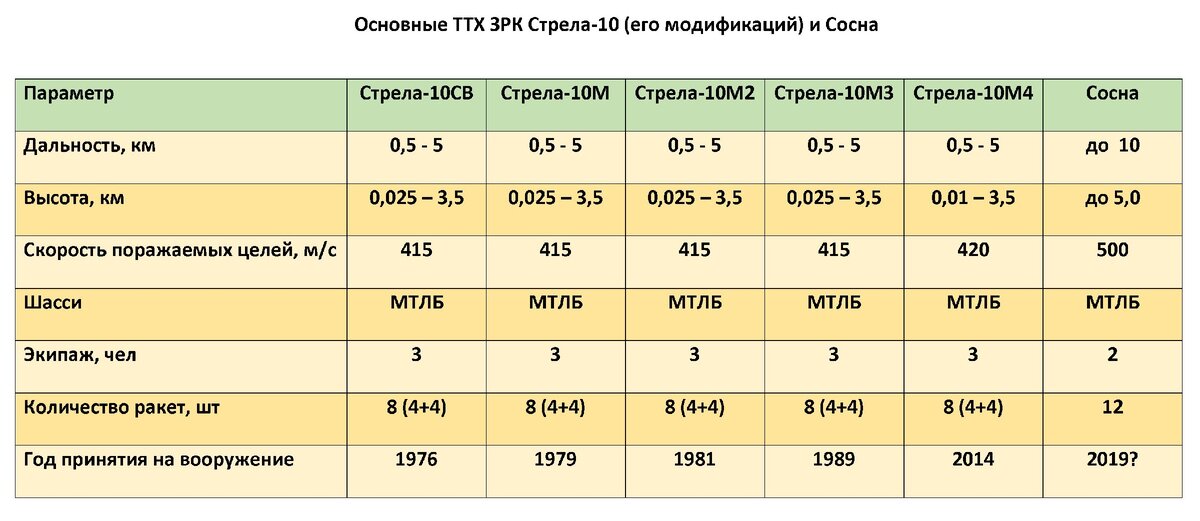 Скрыть в диаграмме нулевые значения в