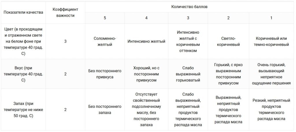 Журнал учета фритюрных жиров образец