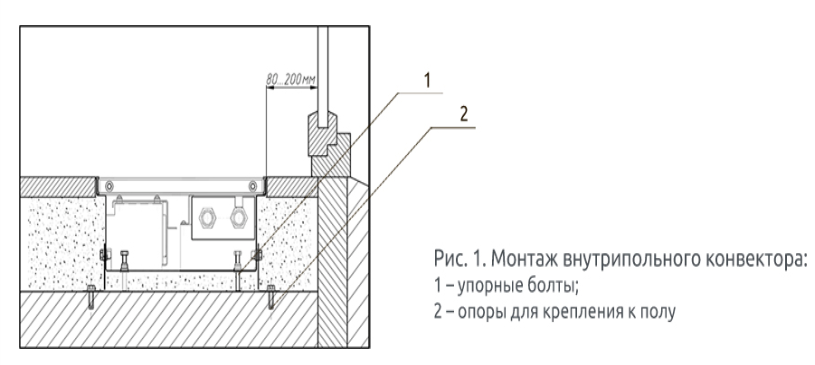 Схема установки конвектора на стену Проектирование отопления в квартире, частном доме, коттедже заказать проектиро