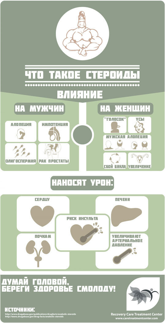 Негативные последствия использования анаболических стероидов противопоказания и эффекты