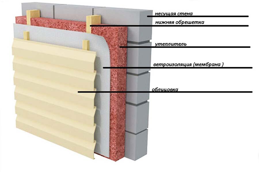 Утеплить наружные стены дома Фото 2