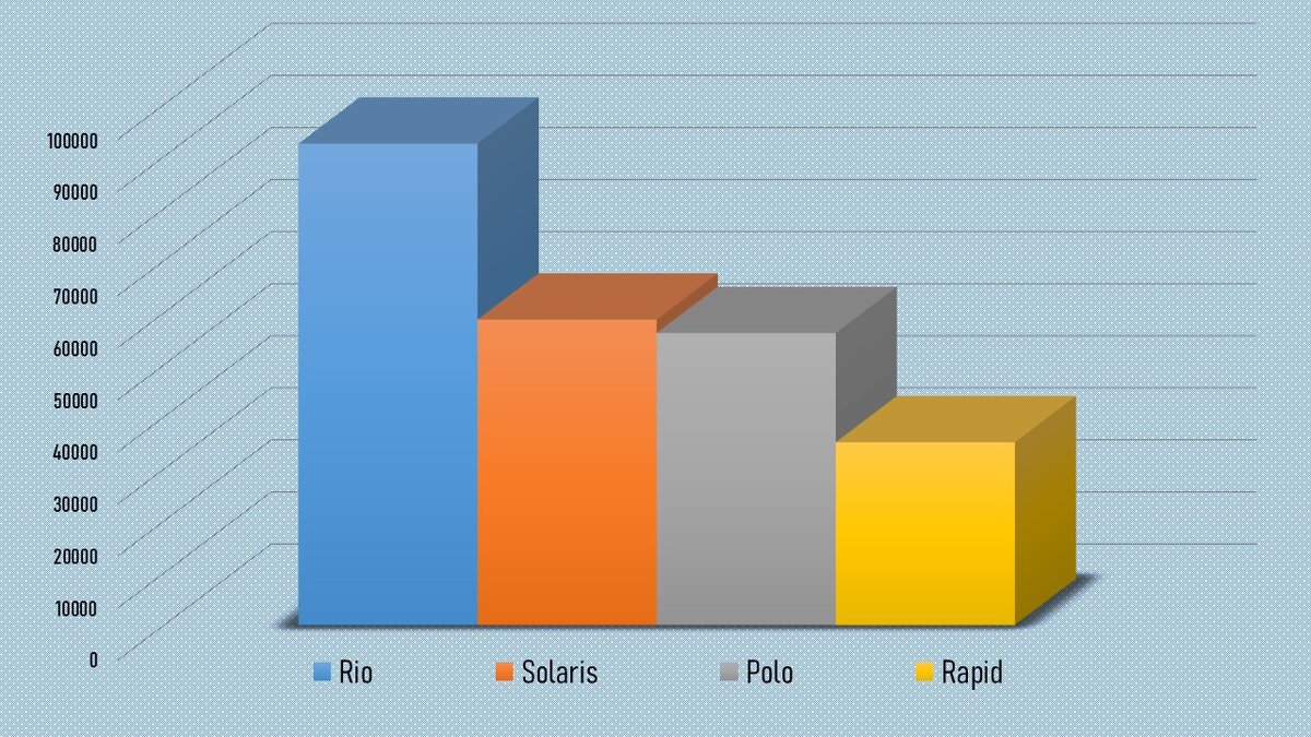 Статистика продаж в России в 2019 году