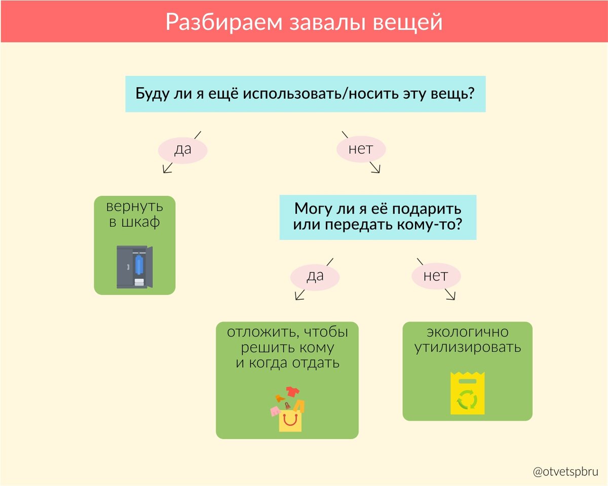 Почему сейчас самое подходящее время, чтобы начать потреблять осознанно? |  Ответ.Санкт-Петербург | Дзен