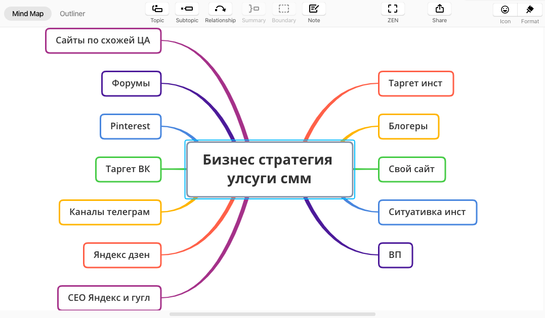 Создать карту проекта онлайн Создам схему бизнес-процессов BPMN 2.0 за 3 000 руб., исполнитель Илья (ruditser