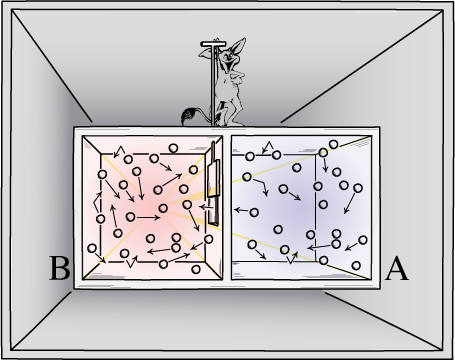 Демон Максвелла.