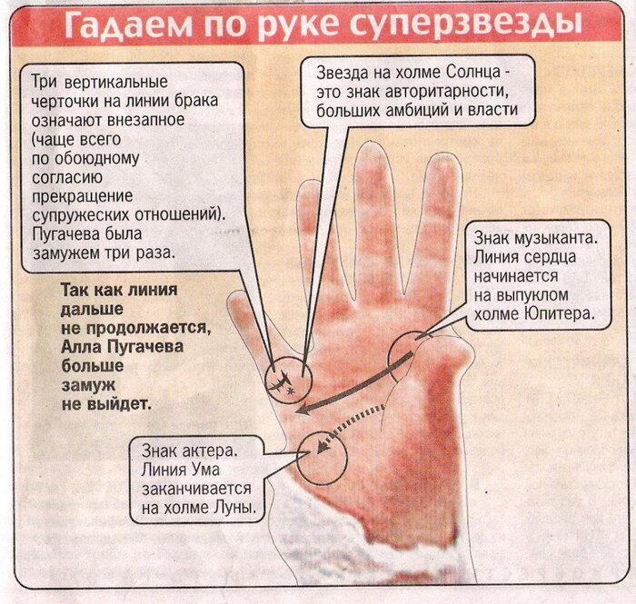 Как распознать судьбу. Линии на руке. Гадание по руке. Линии на руке значение. Гадания по руке линии.