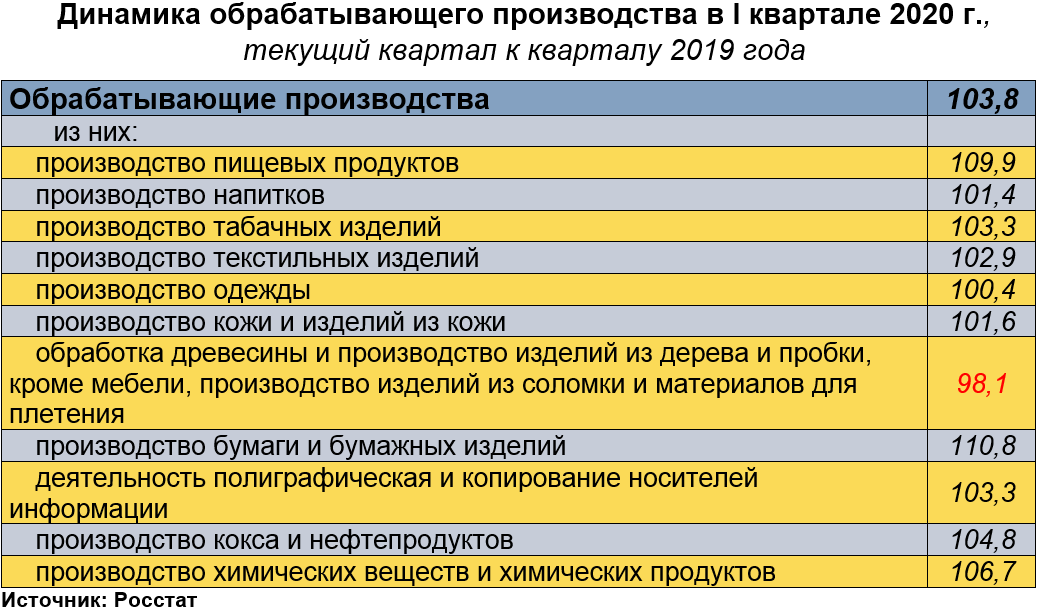 Листайте вправо, там продолжение