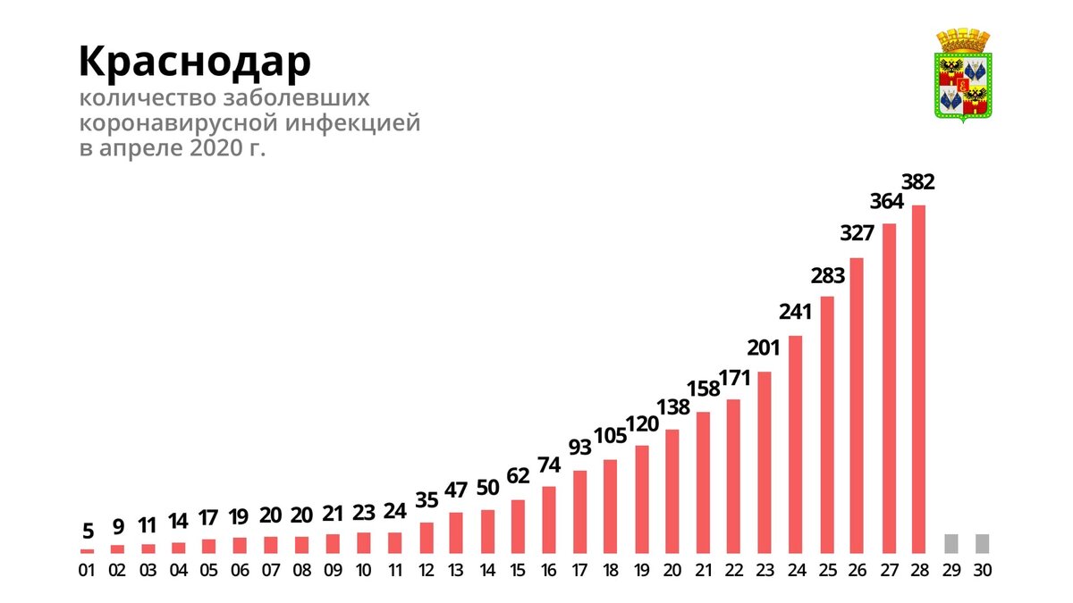 данные с vk.com/krdru